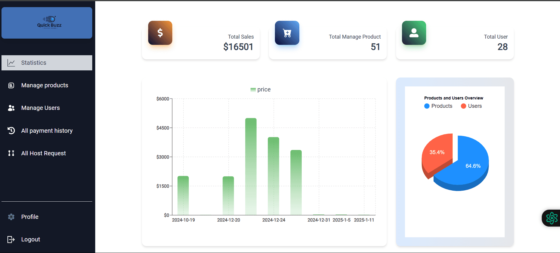 Quick Buzz E-Commerce