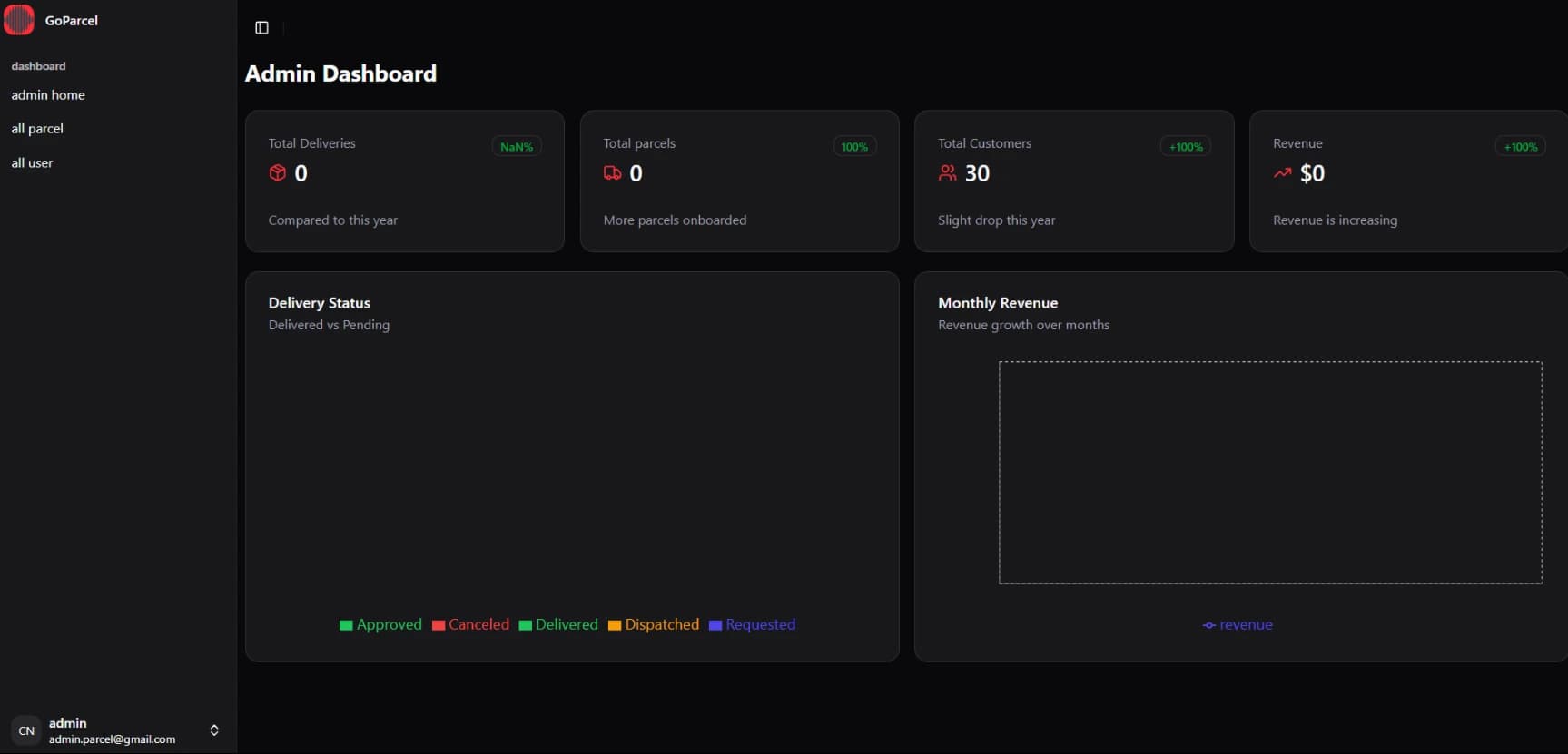 Parcel Delivery System — screenshot 1